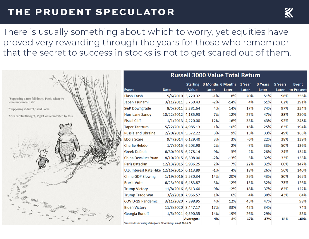 Value Stocks