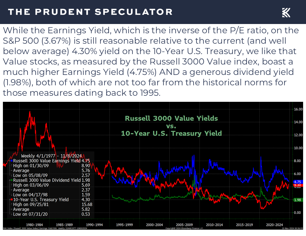 Russell 3000 Value Yields