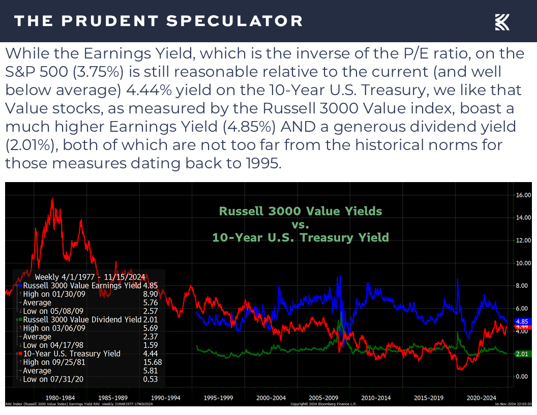 Valuations