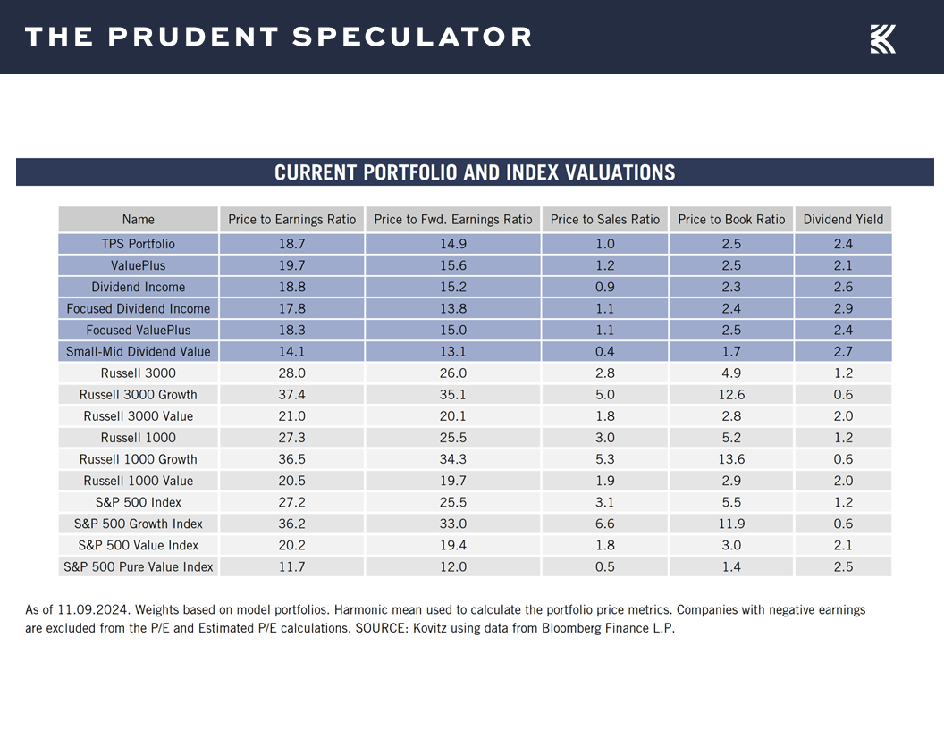 Portfolio and Index Valuations