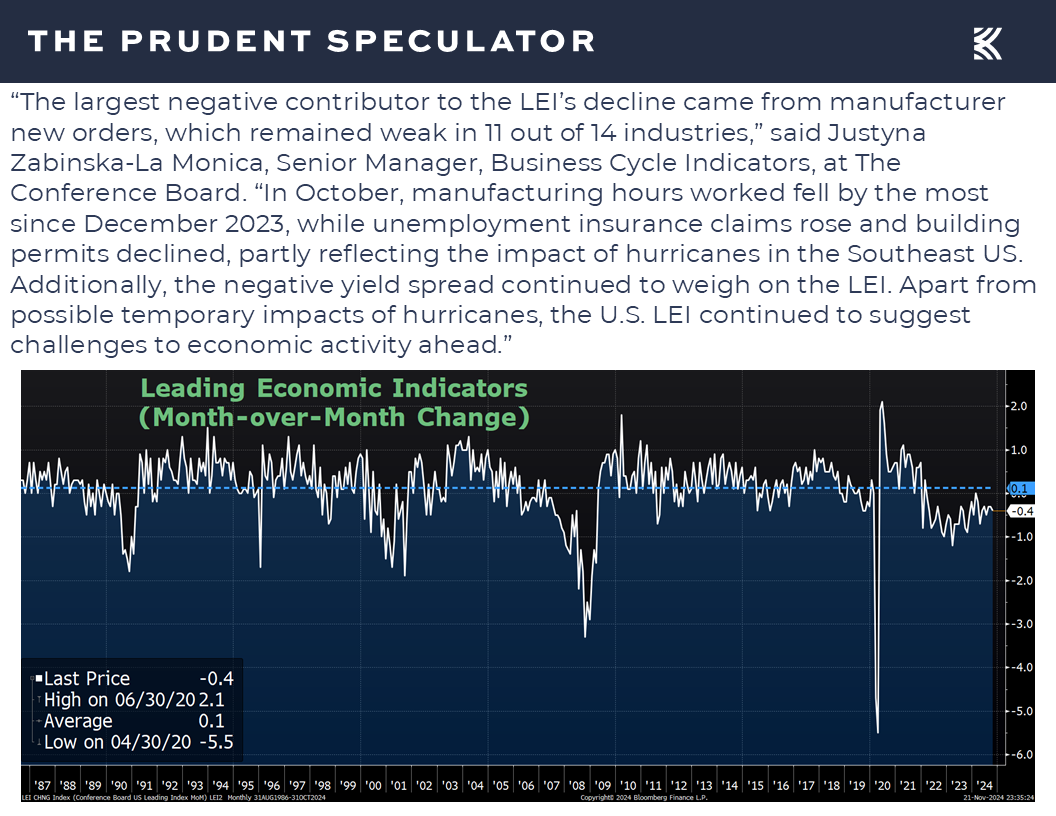 Economic Data