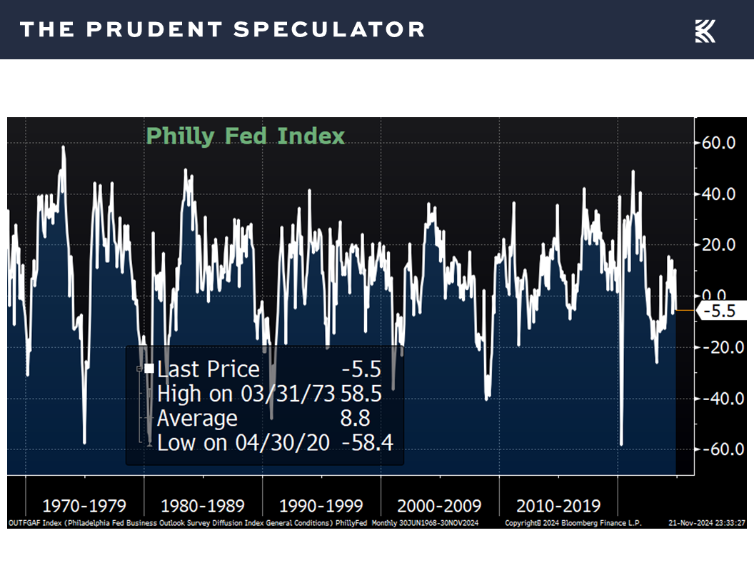 Economic Data