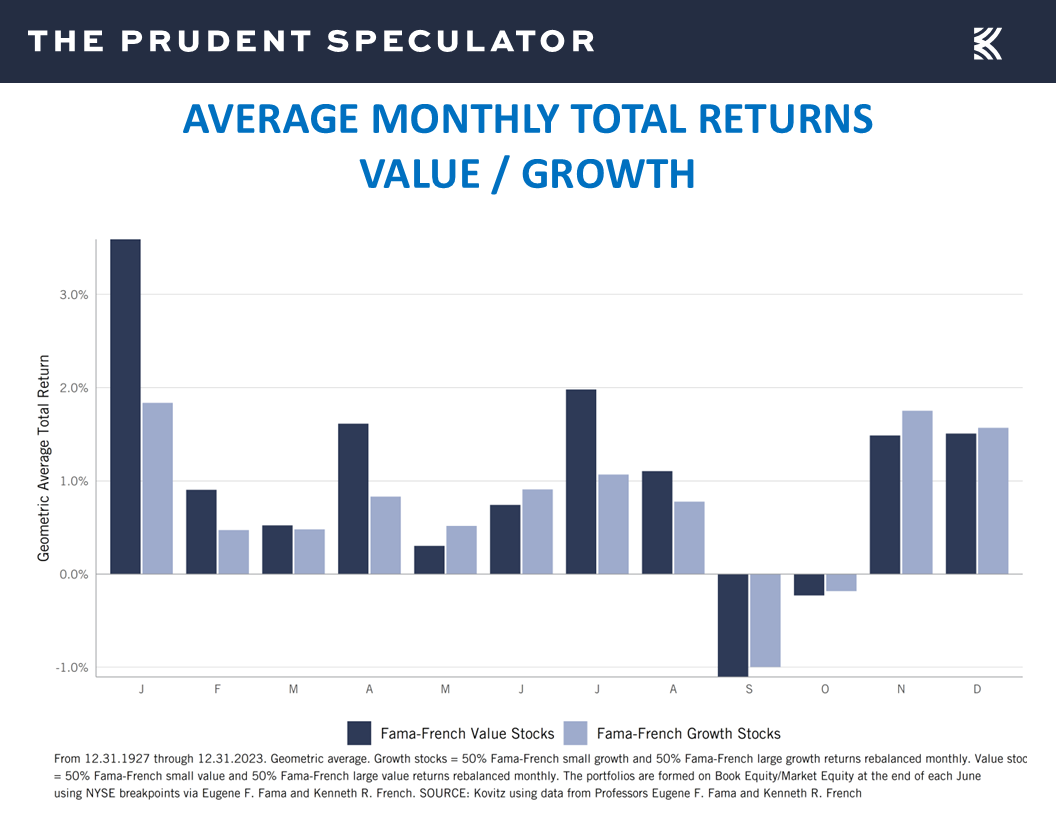 Value and Growth Stocks