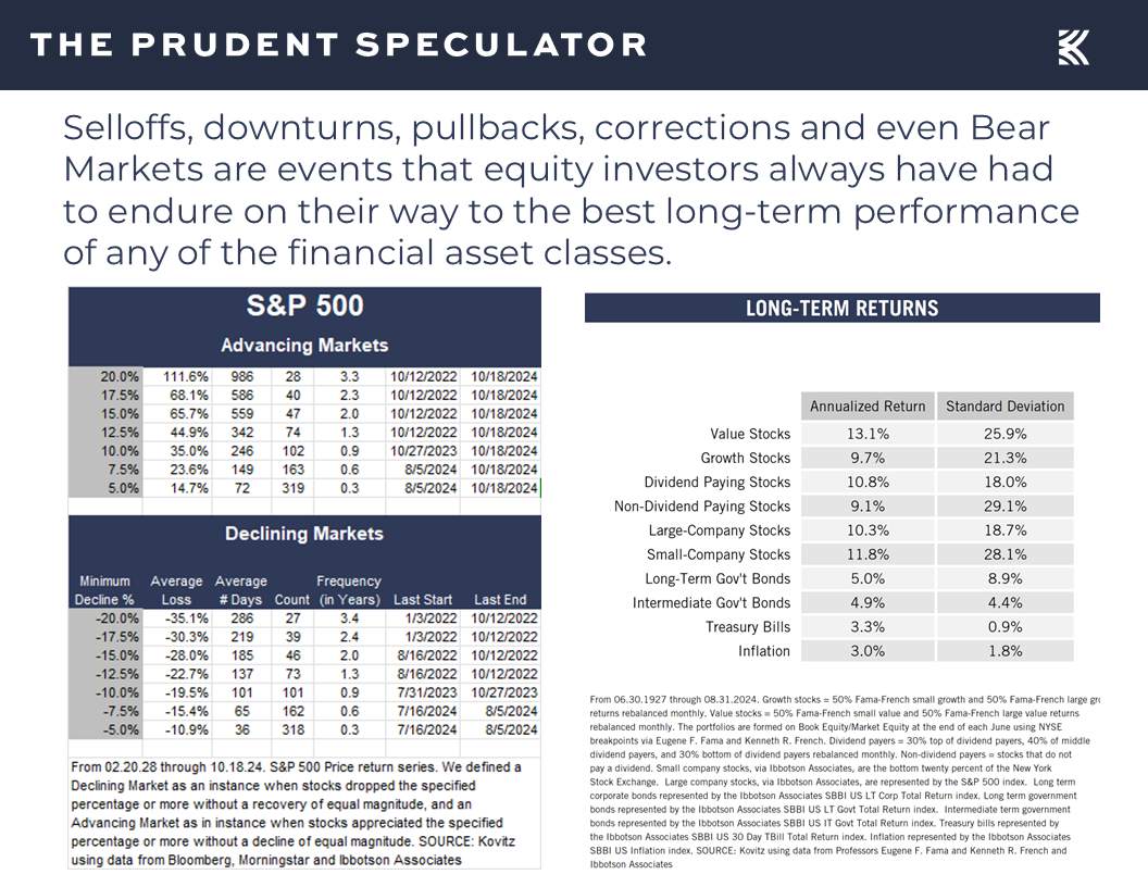 Long-term returns