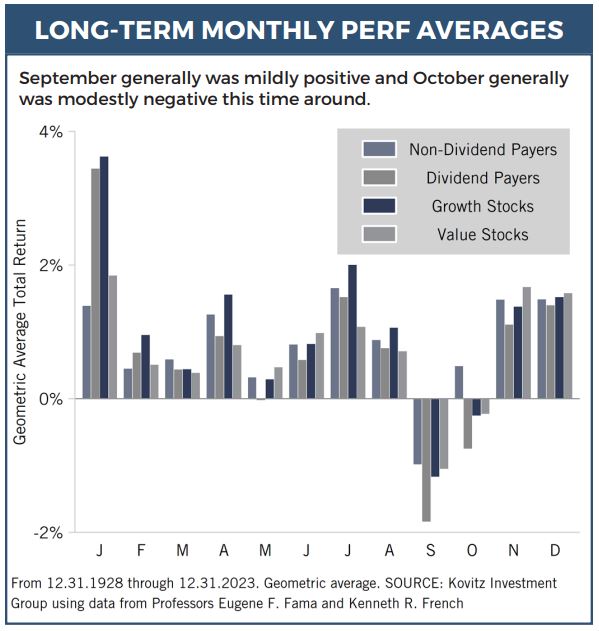 Long-Term Averages