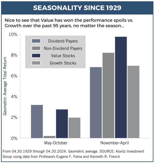 seasonality