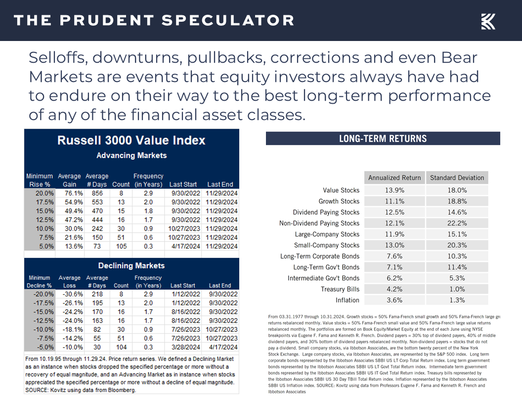 Value Perspective