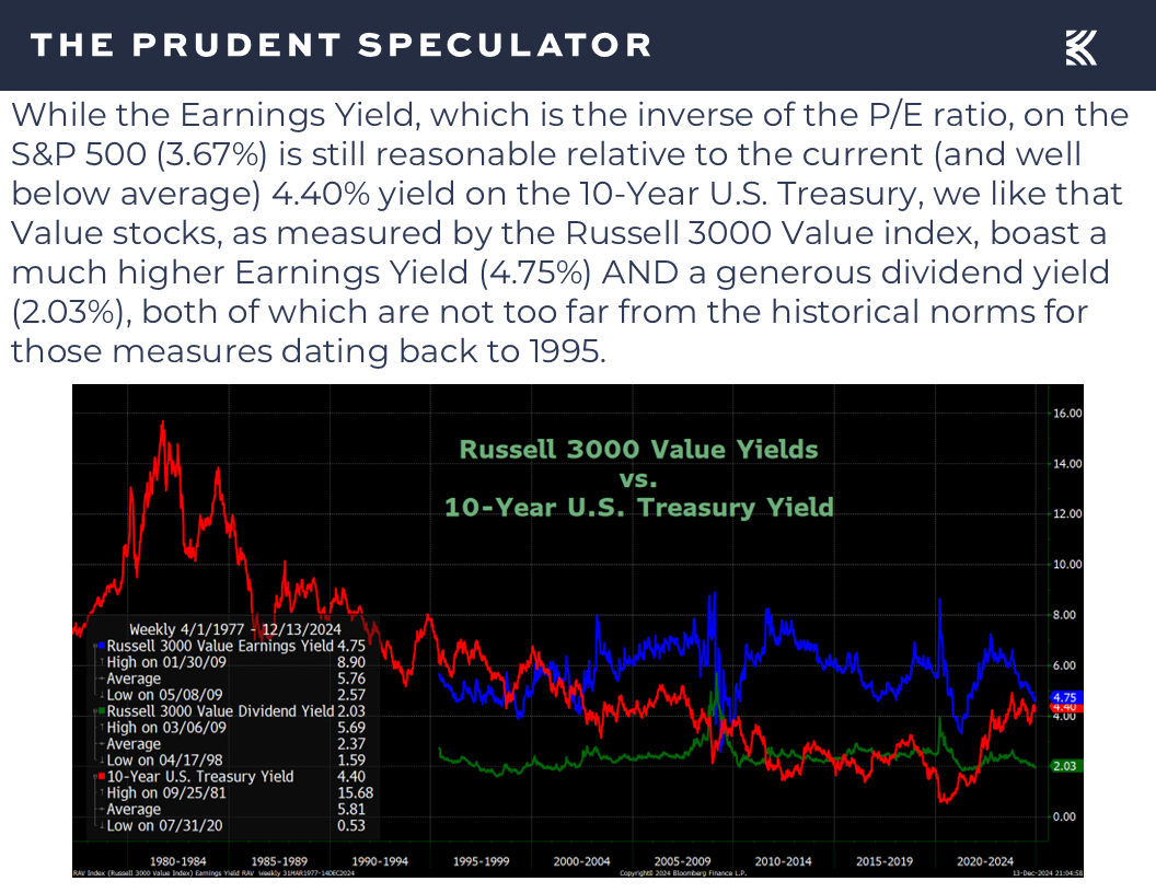 Interest Rates