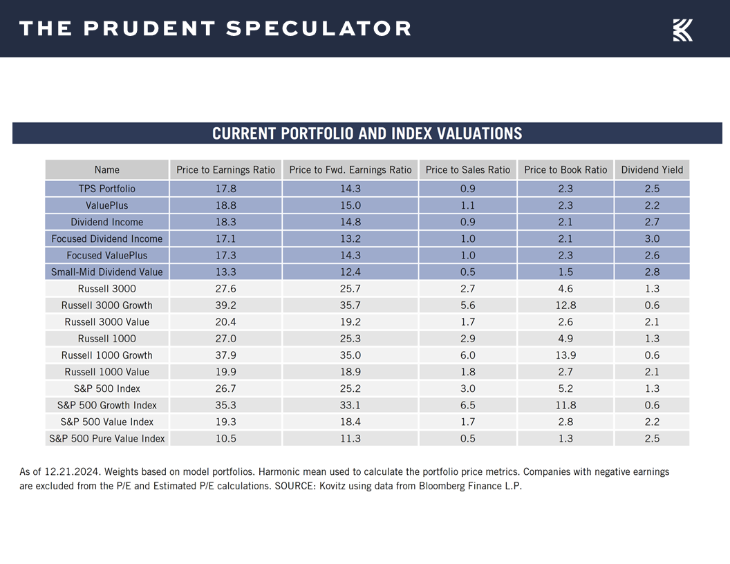 Value Stocks