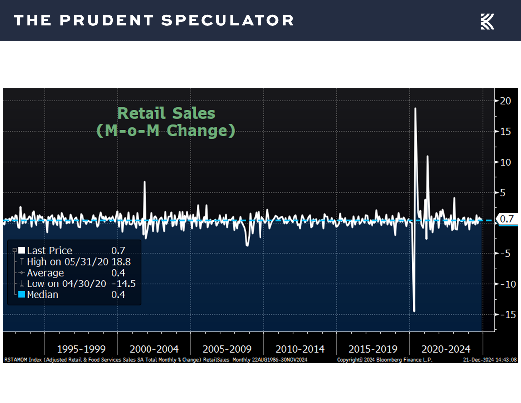 Economic Update