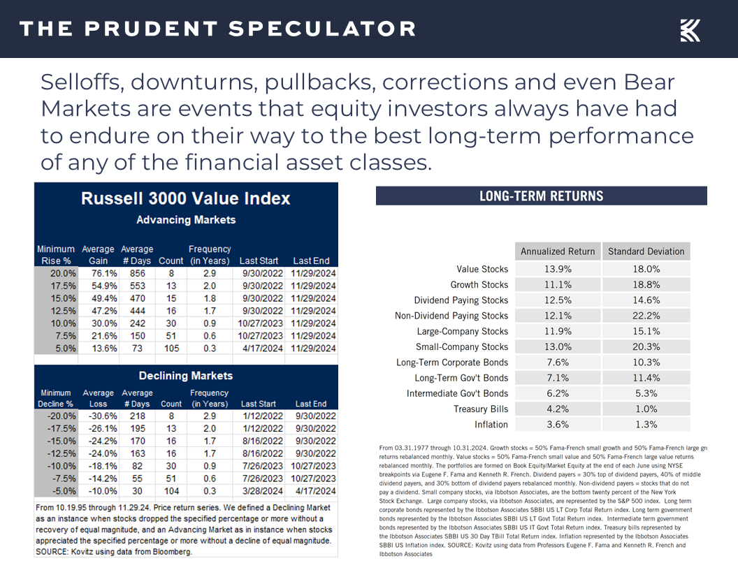 Russell 3000 Value Index