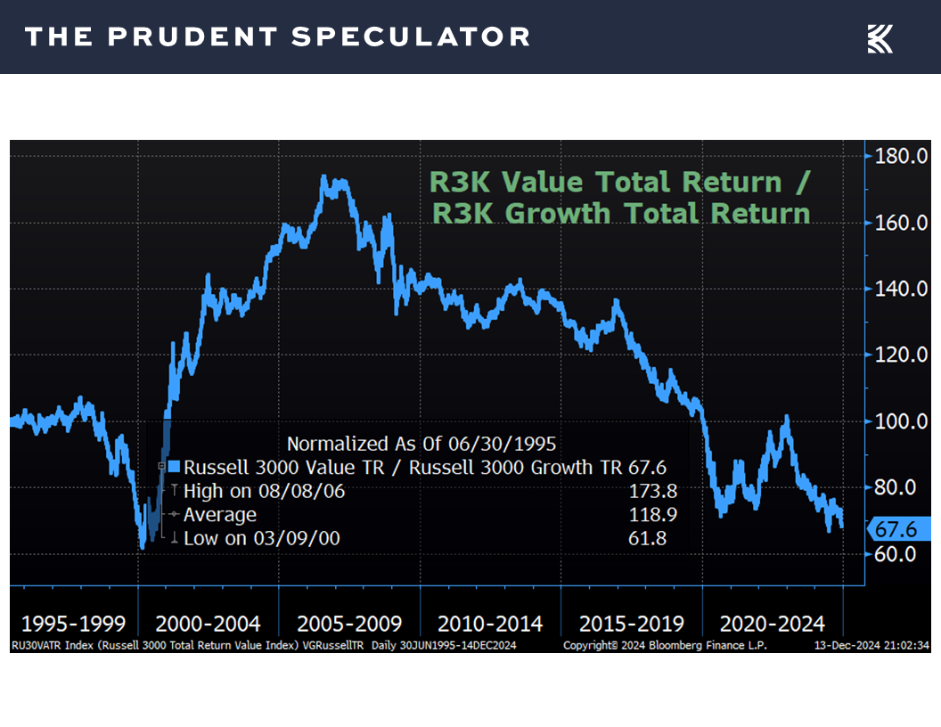 Value Perspective