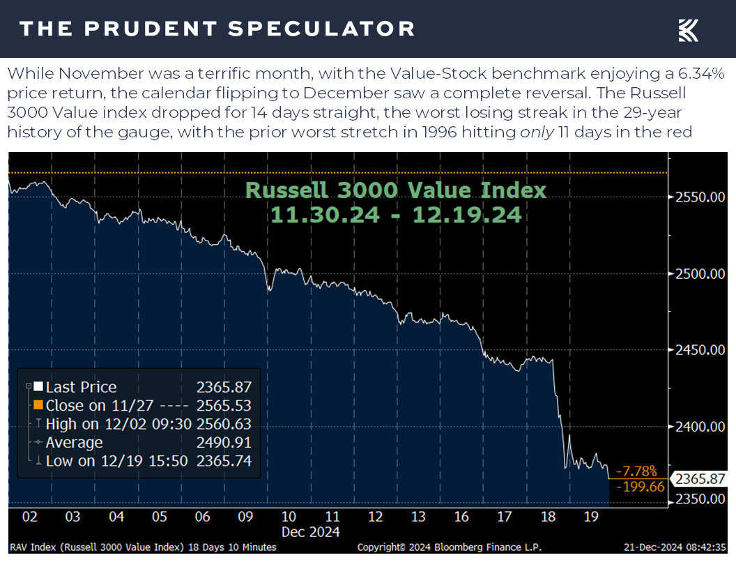 Russell 3000 Value