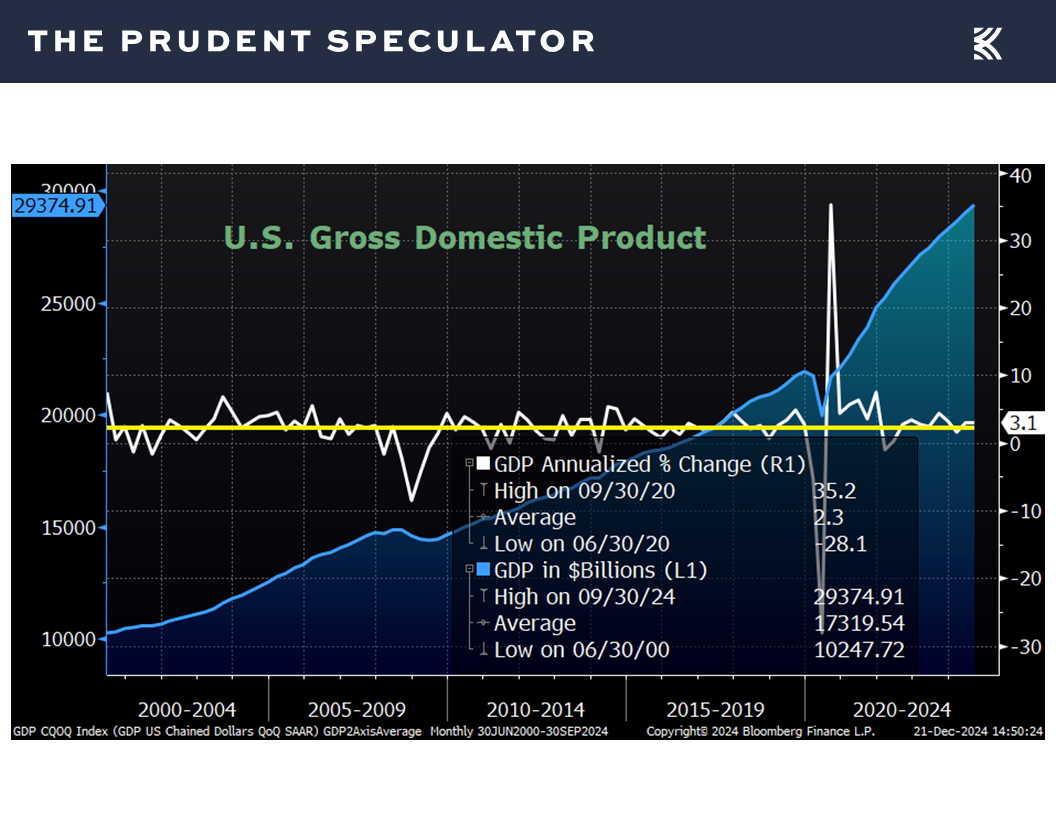 Econ Update