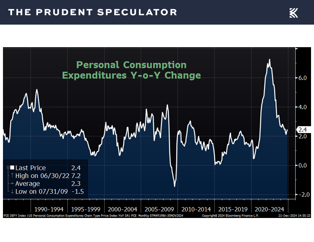 Inflation