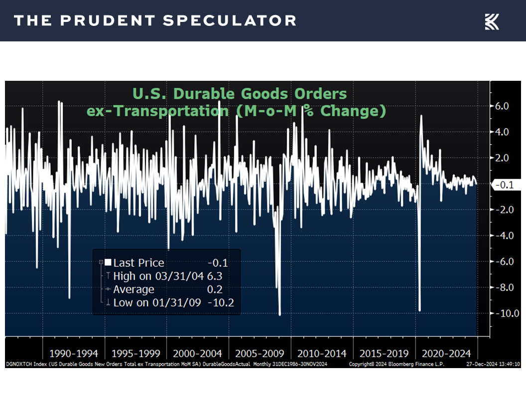 Economic Update