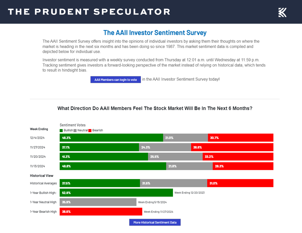 AAII Sentiment