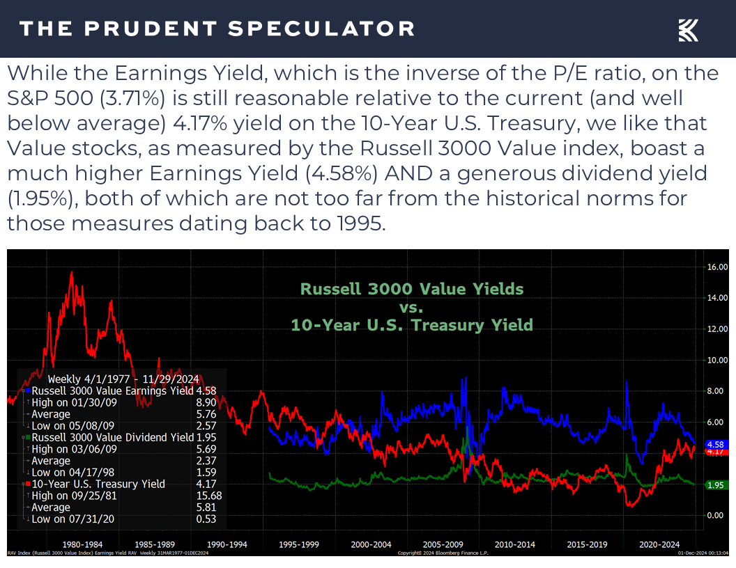 Interest Rates