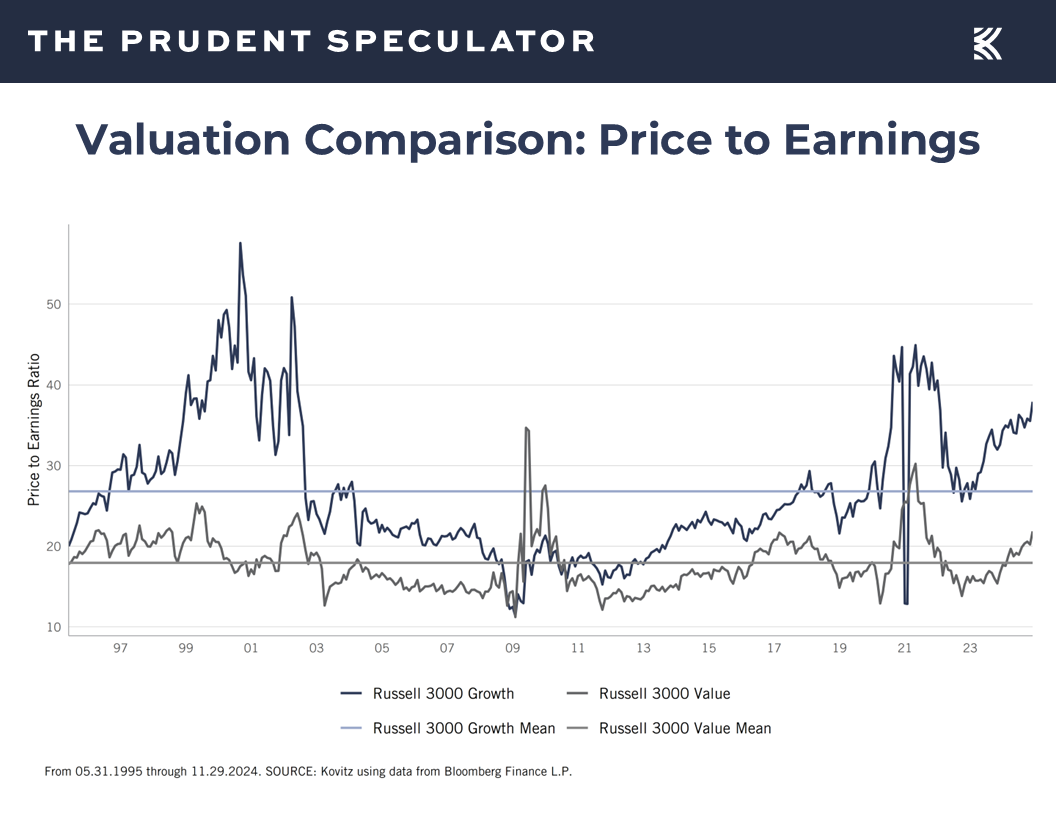 Value Perspective