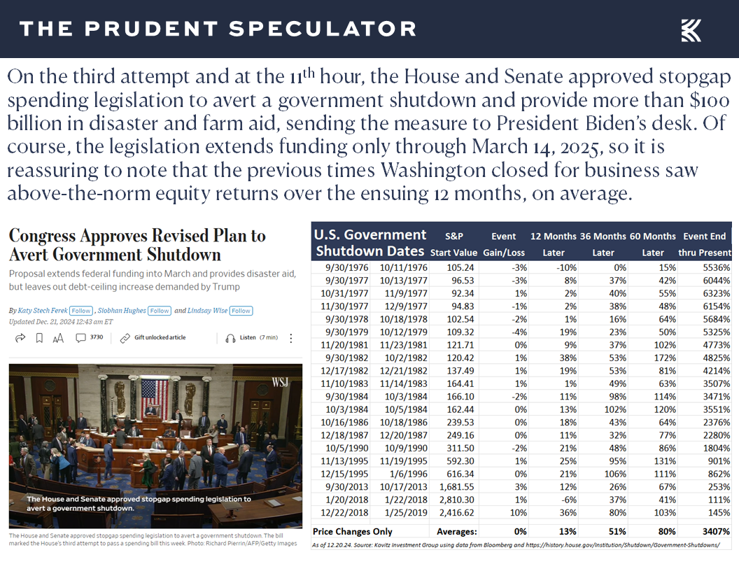 Government Shutdown