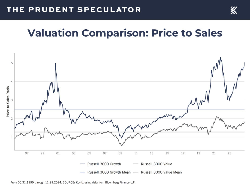 Value Perspective