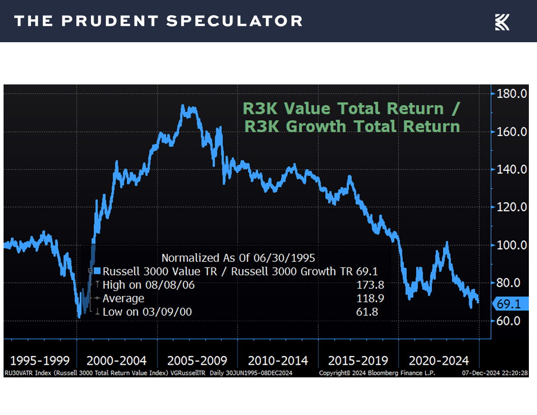 Value Return