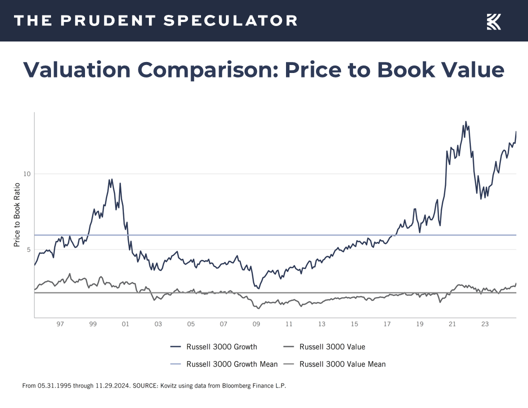 Value Perspective