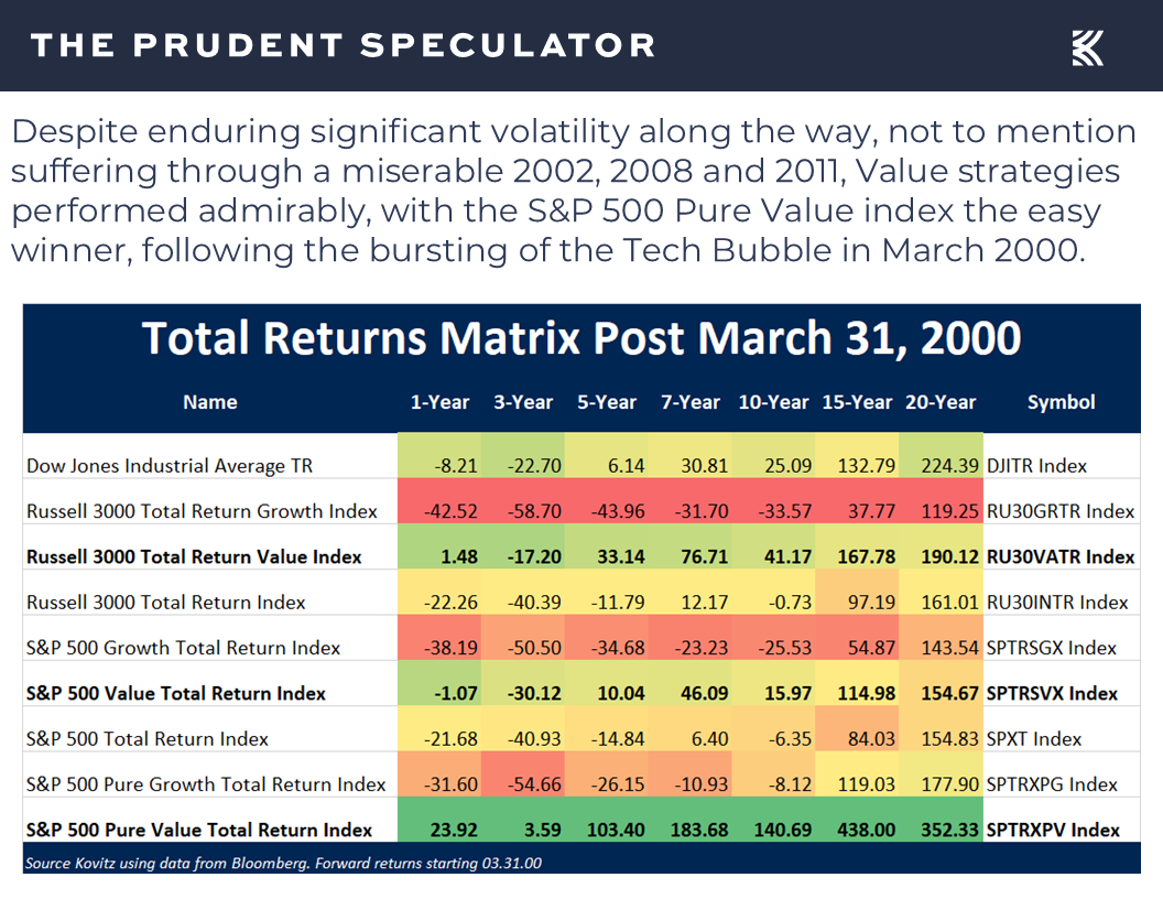 Total Returns Matrix