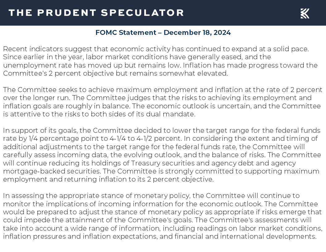 FOMC Projections