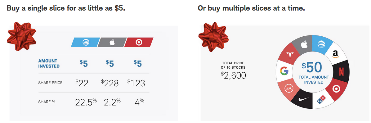 Schwab Stock Slices as of December 20 2024