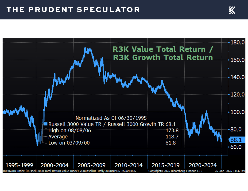 Valuations