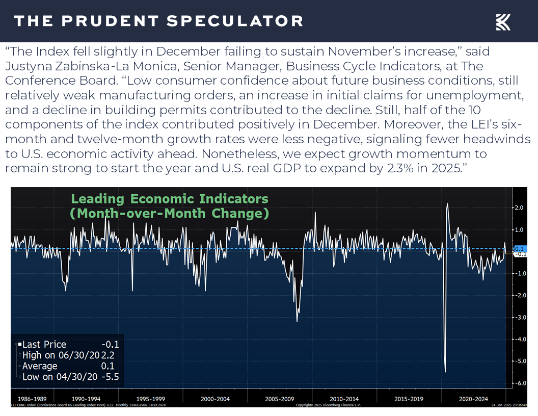 Leading Economic Indicators