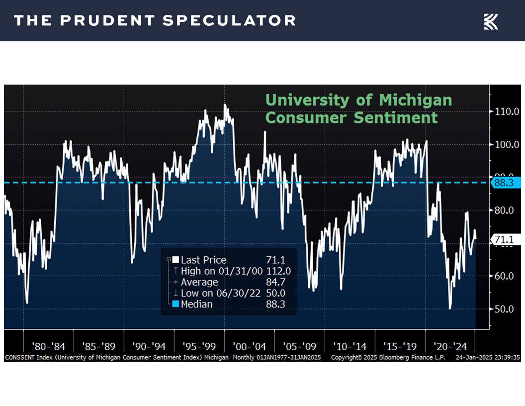 Economic Outlook