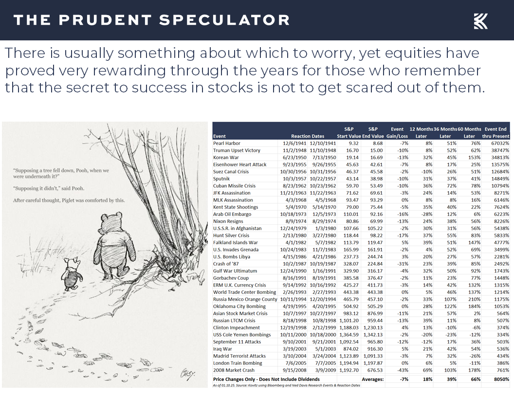 Stock Market Returns