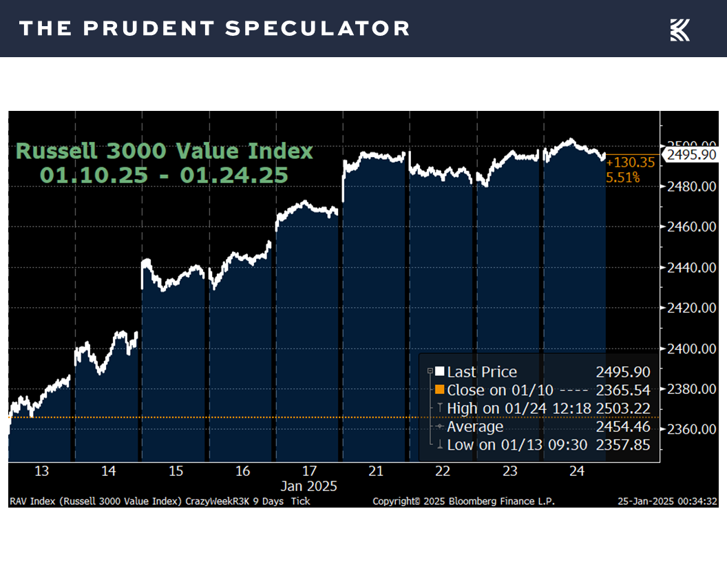 Valuations