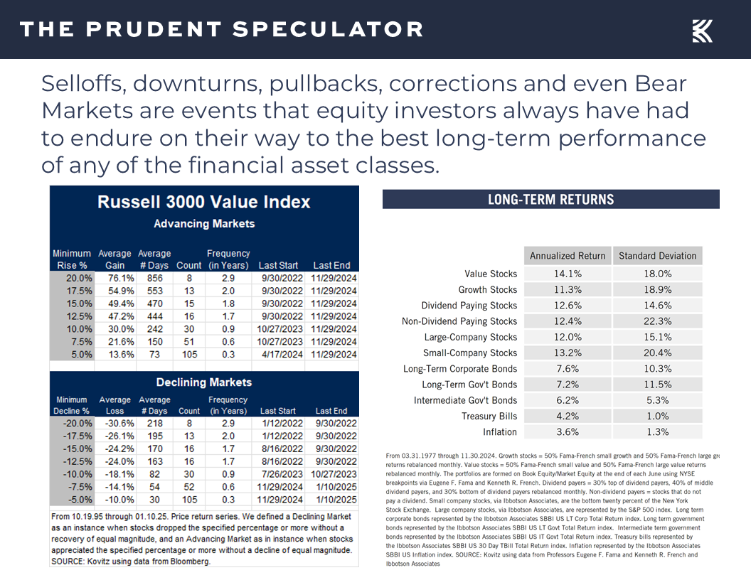 Russell 3000 Value Index