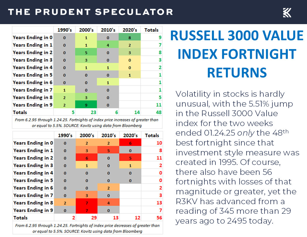 Valuations