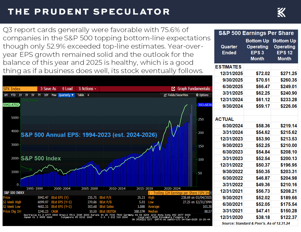 Corporate Profits