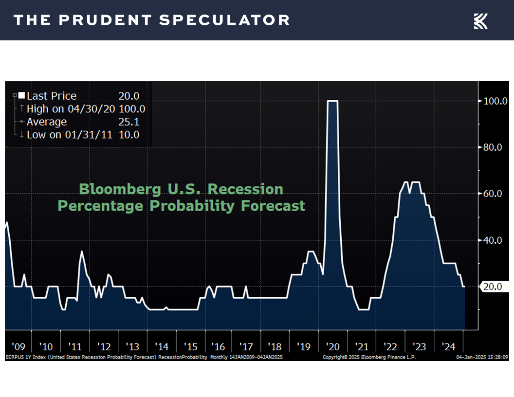 Recession