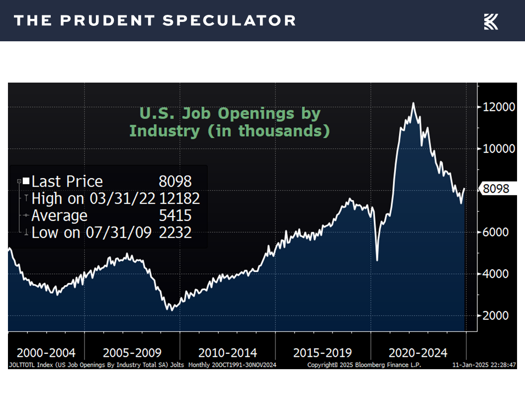 Economic Update