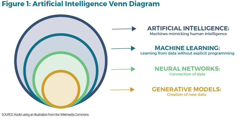 A.I. venn diagram 