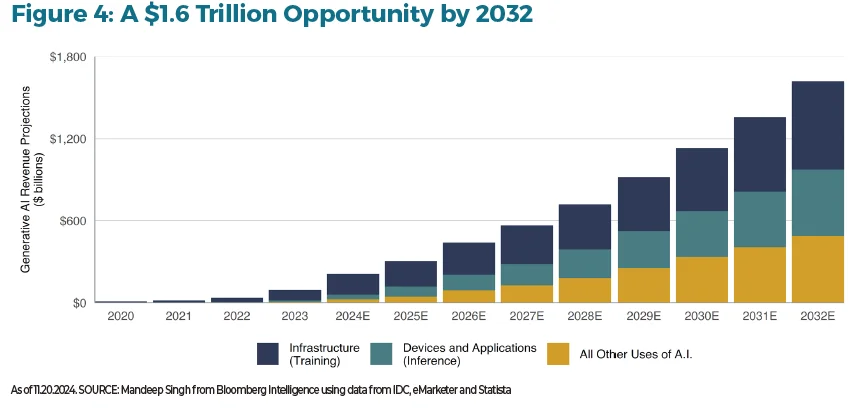 A.I. opportunity