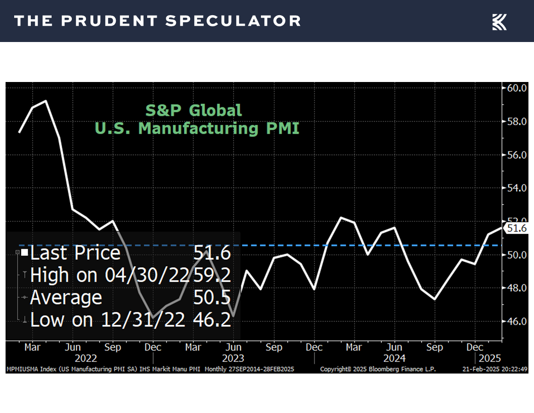 Economic Data