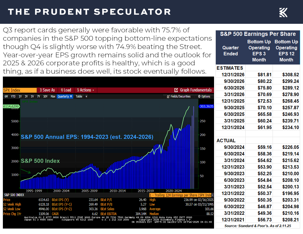 Economic Data