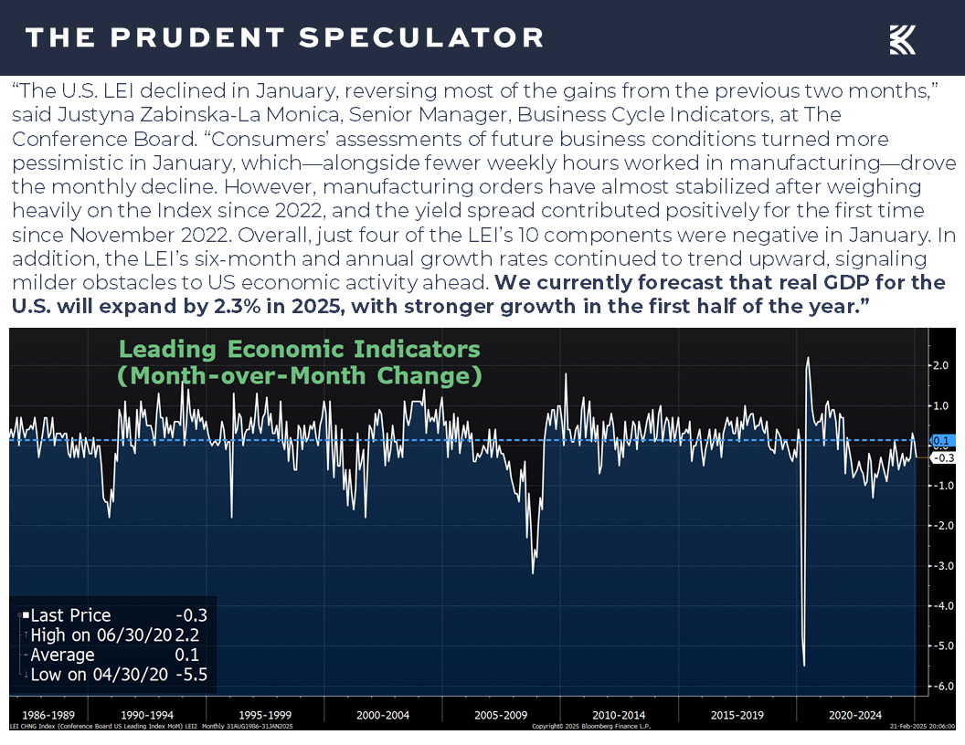 Economic Data