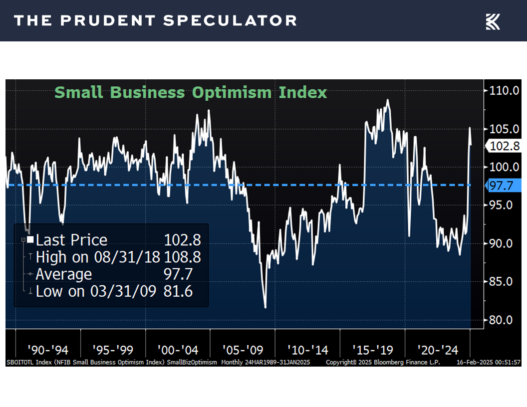 Economic Data