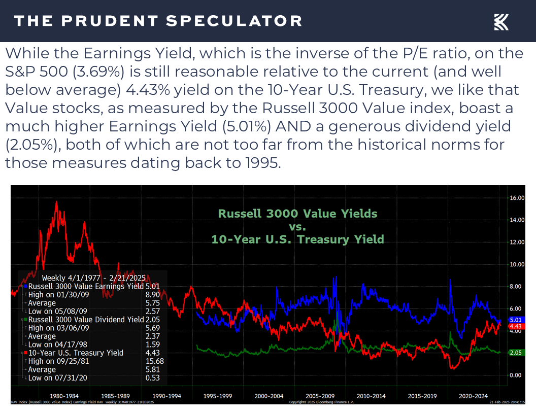 Valuations