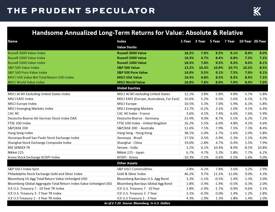 Valuations