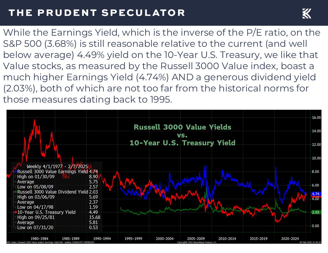 Valuations