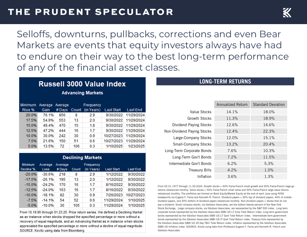 Long Term Returns